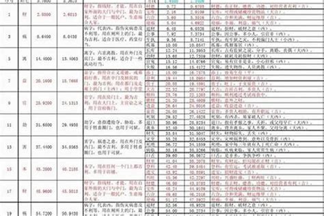 吉利尺寸|【风水局】鲁班尺上“吉利”尺寸一览表！这下全乎了！